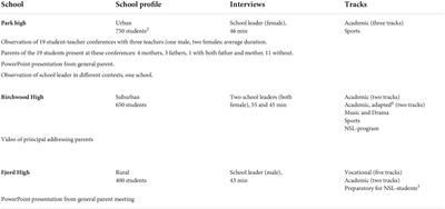 Migrant parents at high school: Exploring new opportunities for involvement